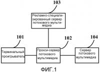 Способ, устройство и система для параллельного монтажа рекламы Способ, устройство и система для параллельного монтажа рекламы