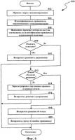Интегрированное санкционирование доступа Интегрированное санкционирование доступа