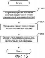 Способ, базовая станция, оконечная станция и система связи для выбора компонентной несущей Способ, базовая станция, оконечная станция и система связи для выбора компонентной несущей