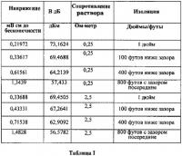 Скважинная электромагнитная телеметрическая система, использующая электроизоляционный материал, и соответствующие способы Скважинная электромагнитная телеметрическая система, использующая электроизоляционный материал, и соответствующие способы