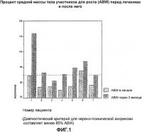 Эйкозапентаеновая кислота (эпк) для лечения нервно-психической анорексии (на) и булимии Эйкозапентаеновая кислота (эпк) для лечения нервно-психической анорексии (на) и булимии