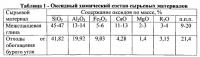 Керамическая композиция для изготовления легковесного кирпича Керамическая композиция для изготовления легковесного кирпича