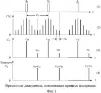 Способ измерения радиальных зазоров между торцами лопаток рабочего колеса и статорной оболочкой турбомашины Способ измерения радиальных зазоров между торцами лопаток рабочего колеса и статорной оболочкой турбомашины