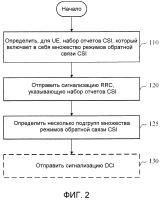 Способ и устройство для управления отчетом csi Способ и устройство для управления отчетом csi