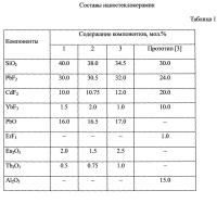 Ап-конверсионно люминесцирующая наностеклокерамика Ап-конверсионно люминесцирующая наностеклокерамика