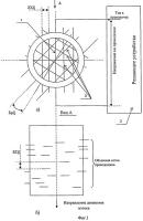 Способ измерения объемного расхода потока газа Способ измерения объемного расхода потока газа
