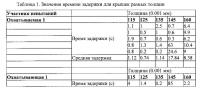 Реверсивно деформируемые интерактивные компоненты упаковки Реверсивно деформируемые интерактивные компоненты упаковки
