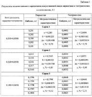 Способ количественного определения тиотриазолина и пирацетама в комплексных лекарственных препаратах Способ количественного определения тиотриазолина и пирацетама в комплексных лекарственных препаратах