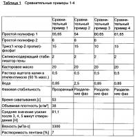 Жесткие пенополиуретаны Жесткие пенополиуретаны
