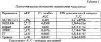 Способ прогнозирования эффективности оперативных методов лечения облитерирующего атеросклероза артерий нижних конечностей Способ прогнозирования эффективности оперативных методов лечения облитерирующего атеросклероза артерий нижних конечностей