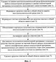 Способ деинсталляции компьютерной программы в многопользовательской среде Способ деинсталляции компьютерной программы в многопользовательской среде