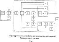 Устройство для диагностики заболеваний бронхолегочной системы Устройство для диагностики заболеваний бронхолегочной системы