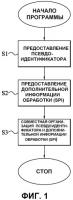 Предоставление дополнительной информации обработки Предоставление дополнительной информации обработки
