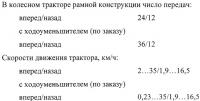 Колесный трактор Колесный трактор