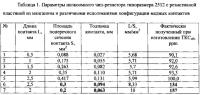 Низкоомный чип-резистор Низкоомный чип-резистор