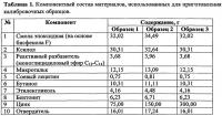 Способ рентгенофлуоресцентного определения концентрации цинка в антикоррозионных эпоксидных покрытиях протекторного типа Способ рентгенофлуоресцентного определения концентрации цинка в антикоррозионных эпоксидных покрытиях протекторного типа