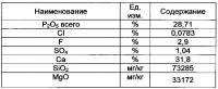 Фосфоркалийазотсодержащее npk-удобрение и способ получения гранулированного фосфоркалийазотсодержащего npk-удобрения Фосфоркалийазотсодержащее npk-удобрение и способ получения гранулированного фосфоркалийазотсодержащего npk-удобрения