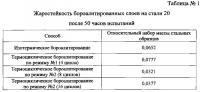 Способ термоциклического бороалитирования стальных изделий Способ термоциклического бороалитирования стальных изделий