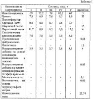 Состав теплоизоляционной штукатурки Состав теплоизоляционной штукатурки