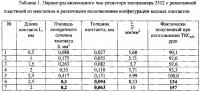 Способ изготовления низкоомного чип-резистора Способ изготовления низкоомного чип-резистора