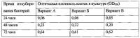 Способ увеличения срока годности биоудобрения на основе клубеньковых бактерий Способ увеличения срока годности биоудобрения на основе клубеньковых бактерий