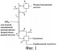 Способ изотопного обогащения Способ изотопного обогащения