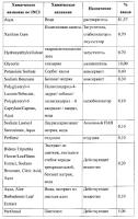 Гель косметический для проблемной кожи Гель косметический для проблемной кожи
