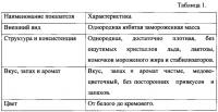 Способ получения мороженого функционального назначения Способ получения мороженого функционального назначения