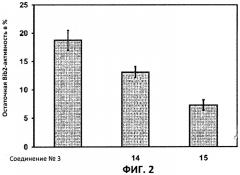 Ингибиторы для передачи сигнала брассиностероидов (патент 2489424)