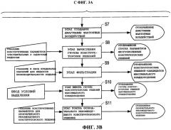 Система и способ поддержки проектирования изделий (патент 2433470)