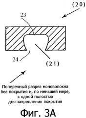 Двухкомпонентное моноволокно (патент 2326201)