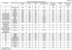 Газоплотная модифицированная перфторсульфокатионитовая мембрана и способ ее получения (патент 2426750)