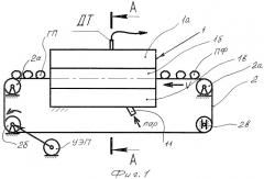 Способ нагрева пищевых штучных полуфабрикатов на конвейере внутри туннельной печи (патент 2457680)