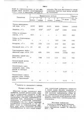 Оборотная система технического водоснобжения (патент 868011)