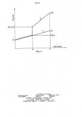 Гидрораспределитель (патент 1262142)