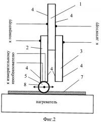 Устройство для измерения вязкости тонких слоев жидкости (варианты) (патент 2498268)