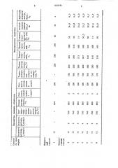 Способ термической обработки холоднокатаной листовой стали (патент 1330191)