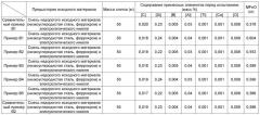 Способ получения слитка сплава (патент 2494158)