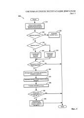 Способ эксплуатации двигателя (варианты) (патент 2657041)