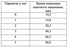 Способ изготовления интегральных микролинз (патент 2643824)