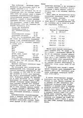 Экзотермическая смесь для утепления головной части слитка при разливке сталей и сплавов (патент 856649)