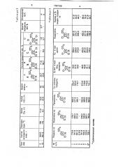 Способ получения 2,3-дихлор-5-(трихлор-метил)-пиридина (патент 1787156)