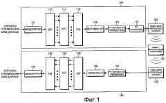 Способы передачи для ccfi/pcfich в системе беспроводной связи (патент 2444134)