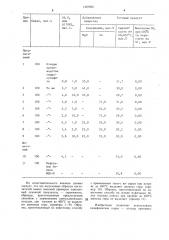 Способ получения поглотителя для очистки газов от соединений серы (патент 1327955)