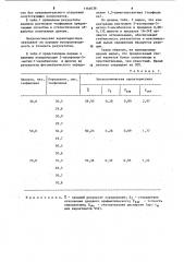 Способ определения 1,3-диметилксантина (патент 1144038)