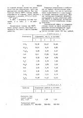 Глазурь (патент 962230)