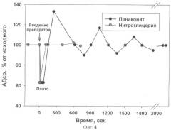 Применение биядерного сера-нитрозильного комплекса железа катионного типа в качестве вазодилататорного лекарственного средства (патент 2460531)