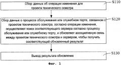 Способ и система технического осмотра и соответствующий им машиночитаемый носитель данных (патент 2607991)