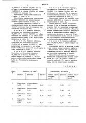 Способ раздельного определения кислот и фенолов в их смеси (патент 1385070)