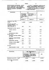 Способ получения котельного топлива (патент 968058)